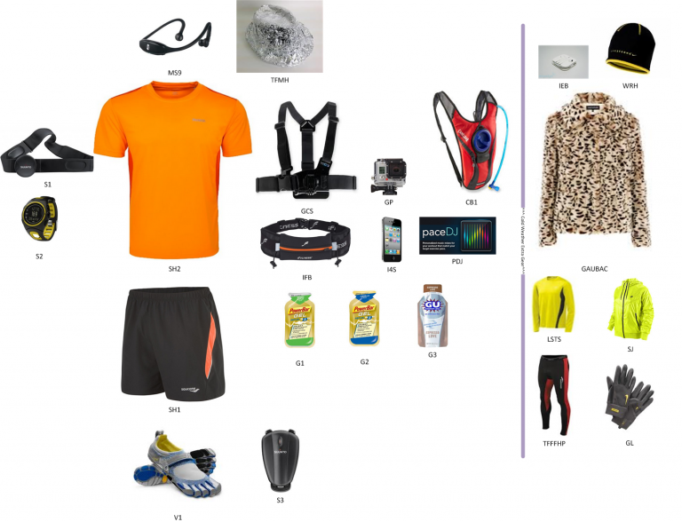 Half Marathon Running Gear A Geeky Gulati